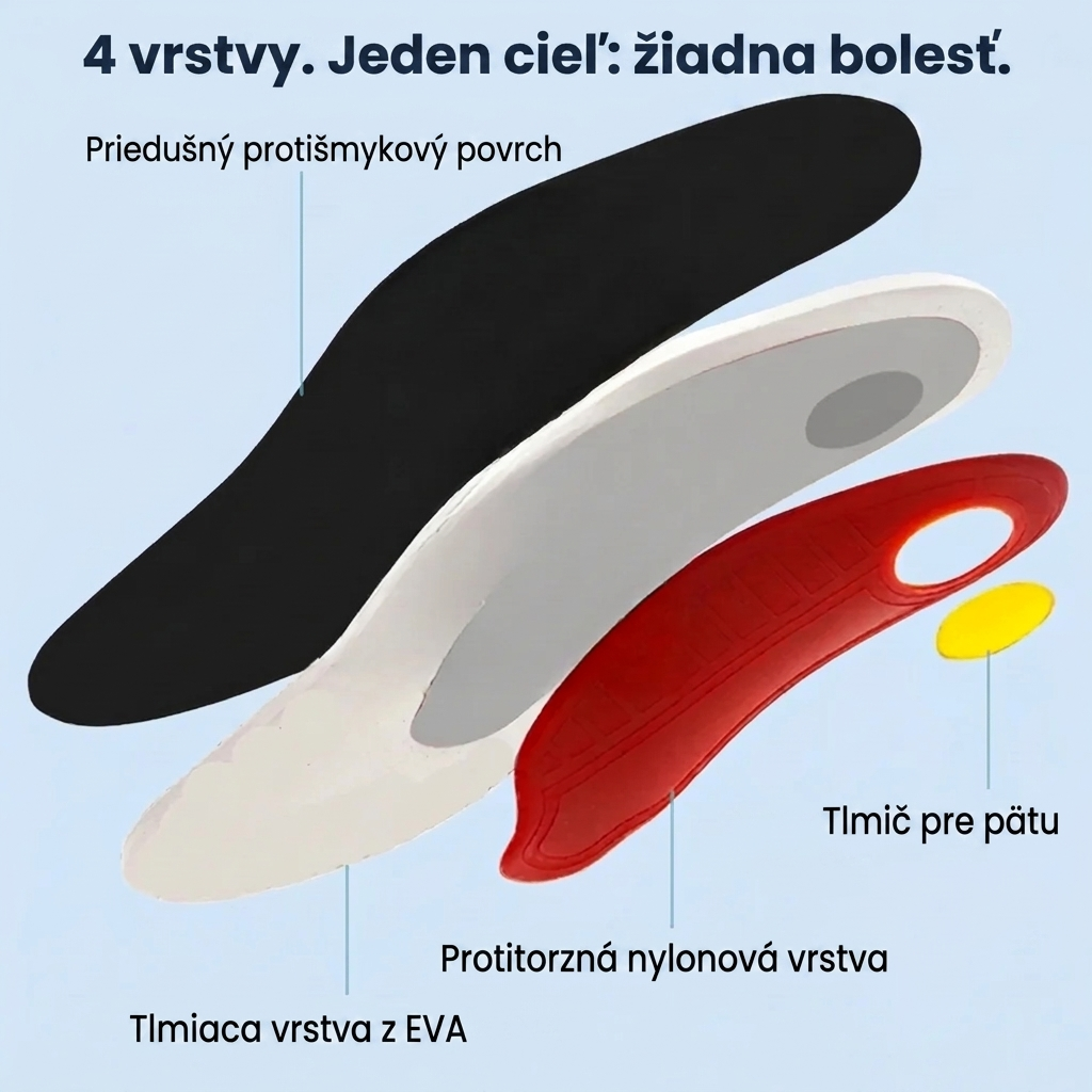 ArcoFlex™ Ortopedické podporné vložky