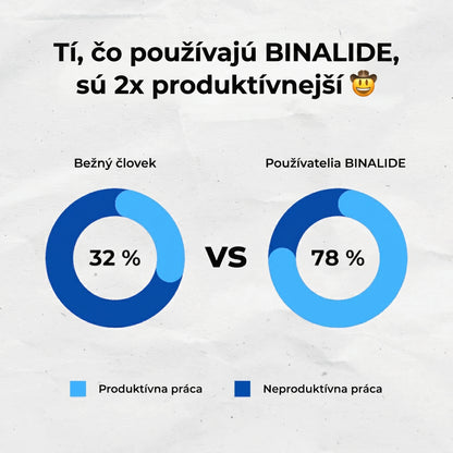 Proti chrápaniu - BINALIDE